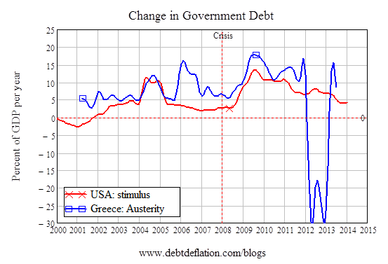 Graph for Why Europe's austerity experiment is doomed to fail